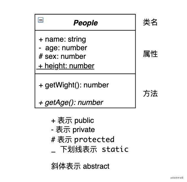 设计模式 - UML类图